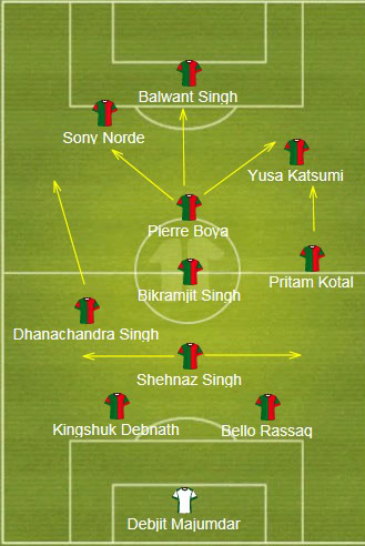 Mohun Bagan Tactics - Boya is the centre upon which Katsumi, Norde and Balwant act as spokes of a wheel