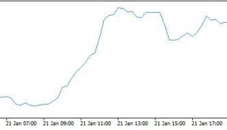 Forex length of the poll