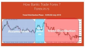 trend trading distribution