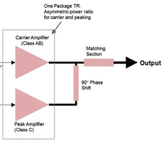 IP GHB Services Circuit Case Study