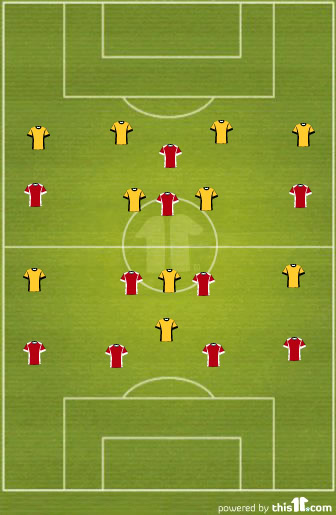 When a center back pair comes up against a lone center forward, one of them will have time and space to a degree than no other player on the pitch enjoys.