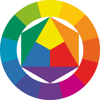 colorwheel by itten