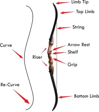 pse recurve bow string chart