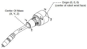 Diagram showing Center Of Mass for TOUGH GUN TA3 MIG gun (solid mount) with 22-degree neck