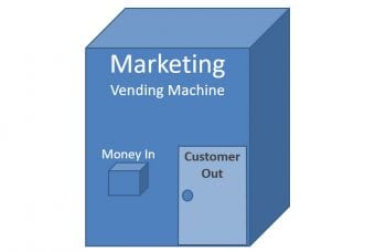 Marketing Mistake #17 Not Thinking Outside The Box marketing-vending-machine