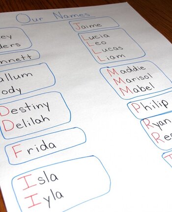 Chart with Our Names at the top. Student names are written underneath, alphabetized by first letter. Names that begin with the same letter are grouped with a circle around the group.