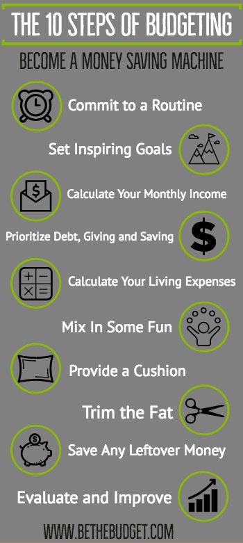 these 10 budgeting steps will turn you into a money saving machine