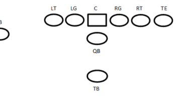 Spread Offense 101 Spread Offense Plays Football Tutorials