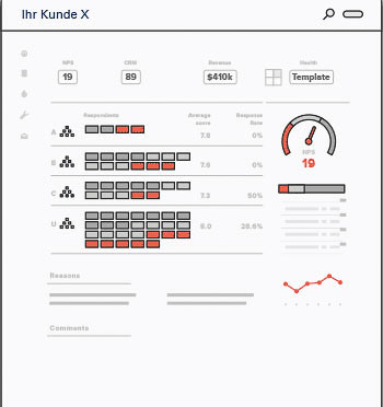 Kunden-Scorecard Customer Success