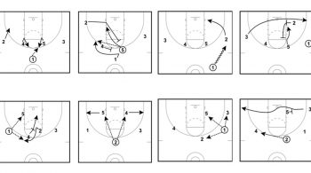 4 Out Basketball Offense Online Basketball Drills