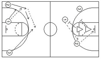 22 Simple Fun Effective Basketball Drills For Coaches
