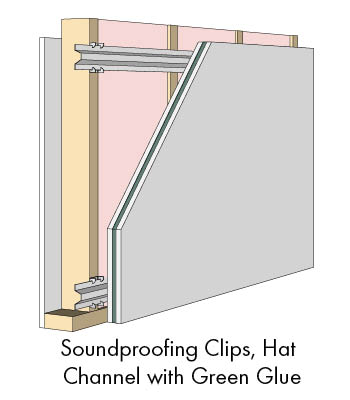 green-glue-wall-types-soundproofing-clips green-glue-wall-types-soundproofing-clips