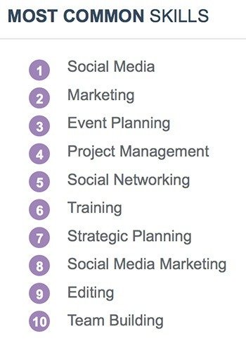 Contract-employee-skills