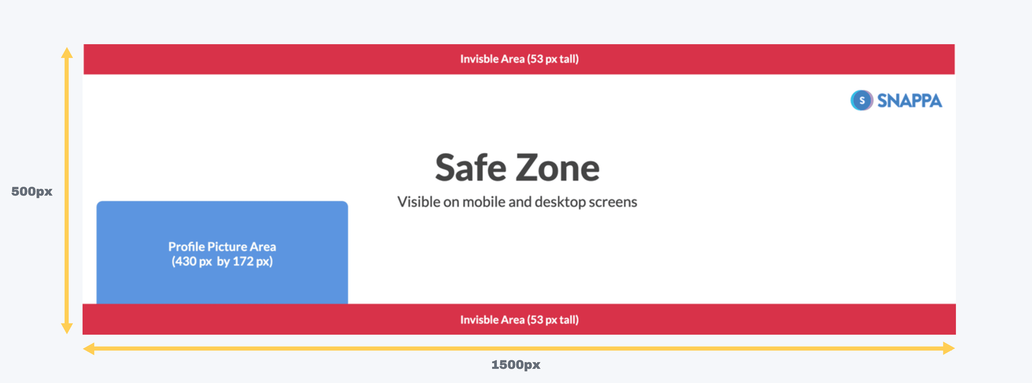 The Perfect Twitter Header Size & Best Practices (2020 Update)