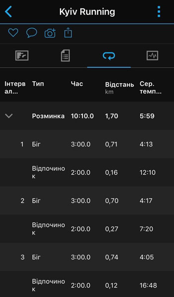 Обзор Garmin Fenix 6x PRO с точки зрения бегуна 28 Интервальная тренировка в Garmin Connect App