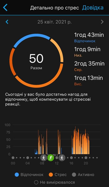 Обзор Garmin Fenix 6x PRO с точки зрения бегуна 42 Измерение уровня стресса Garmin Fenix 6x Pro