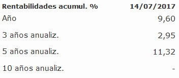 rentabilidad etf juegos azar rentabilidad etf juegos azar
