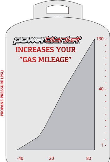 Propane tank temperature efficiency