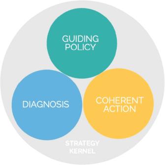 Digital Transformation Strategy Kernel Digital Transformation Strategy Kernel