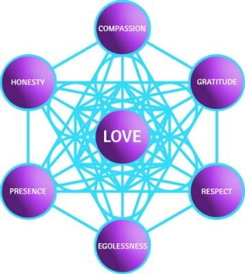 7 pillars metatron