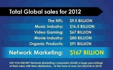 picture of a chart showing how flexible home based businesses in NWM are growing fast.