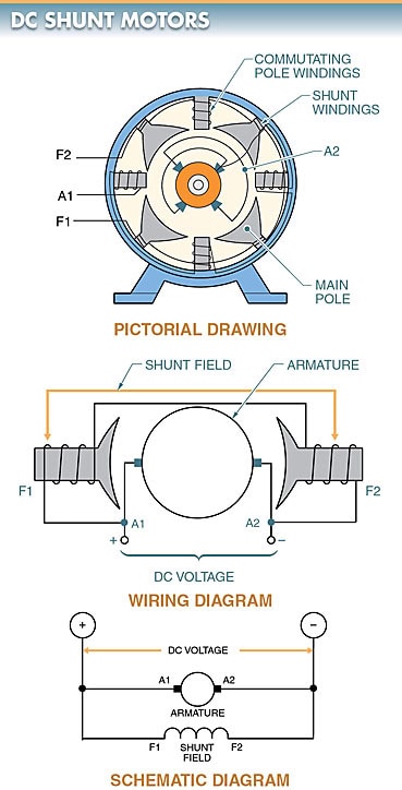 DC Motor Types | Shunt, Series, Compound, Permanent Magnet DC Motor ...