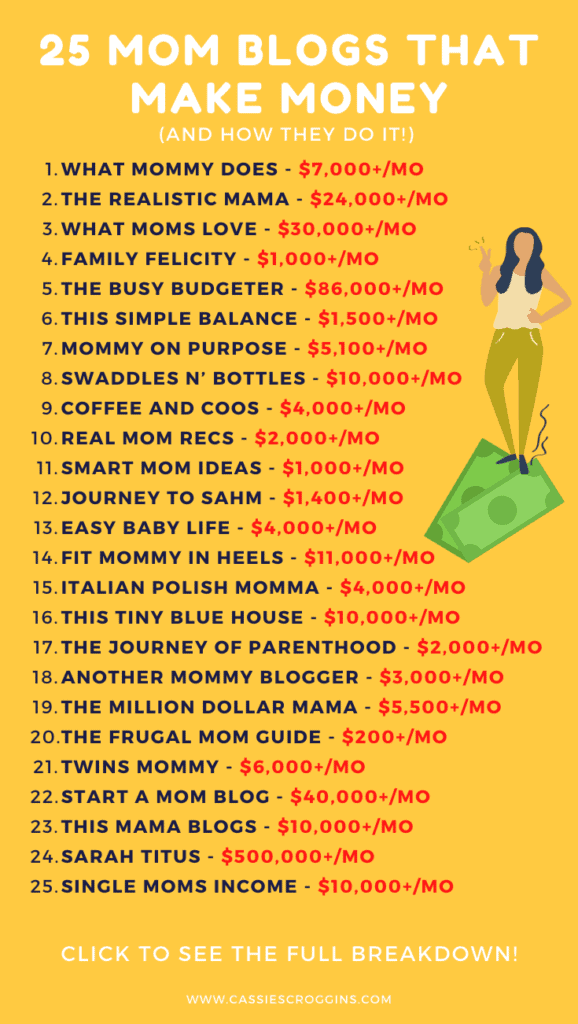 successful mom blogs