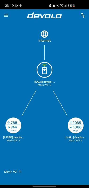 Devolo Mesh WiFi 2