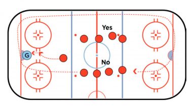 make it or miss it hockey competitive drill