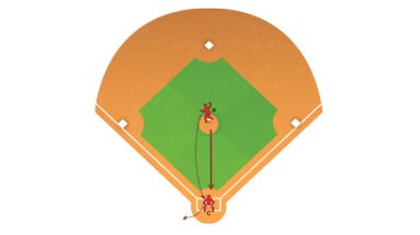 wild pitch baseball defensive drill