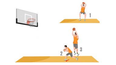 Pump Jab and Shoot Triple Threat Basketball Drill