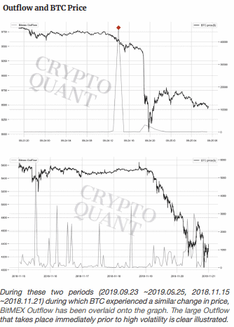 bitmex chảy ra và giá btc bitcoin