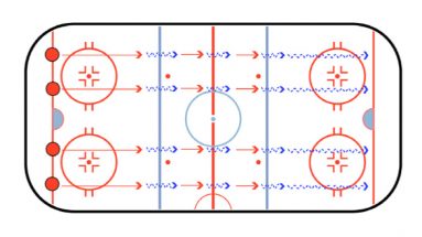Hop The Lines Hockey Skating Drill