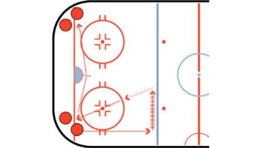 Hockey Agility Skating Drill