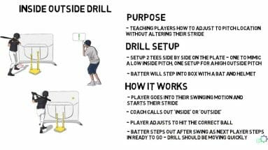 Youth Baseball Drills Baseball Tutorials
