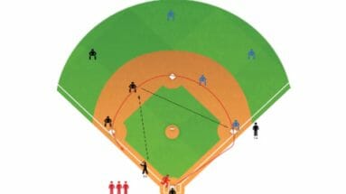 Around The Horn Baseball Baserunning Drill