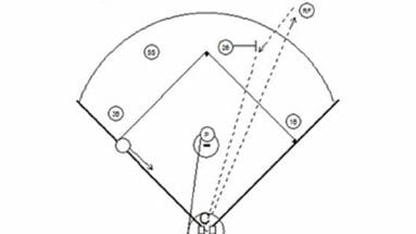 collapse drill for baseball fielding