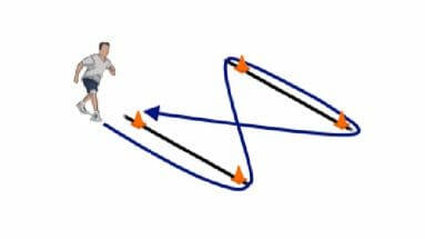 Cone Agility Drill Football Agility Drill