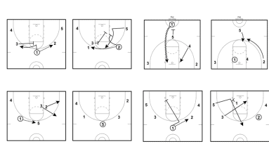 5 out basketball offense