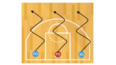 Squaring Up Basketball Footwork Drill