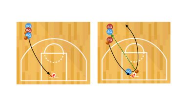 Basketball Coaching 547 Free Drills And Plays For Basketball