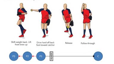 long distance drive softball pitching drill