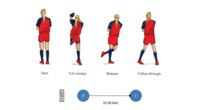 full swing with weighted ball