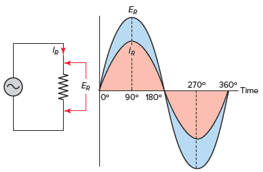 Ac Resistive Circuit Analysis Examples