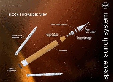 Space Launch System components