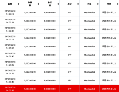 XM1000万円をMybitwalletで出金