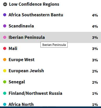 Mali ancestry Costa Chica Mexico