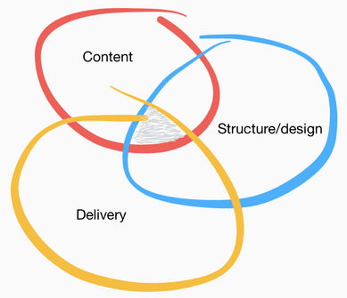 The three pillars of better presentations