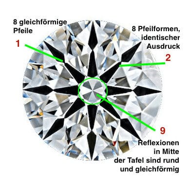 Hearts - Alle 8 Herzen mit bester Symmetrie A Cut Above 0.802ct G VS1 Alle 8 Herzen des unteren Teils mit bester Symmetrie A Cut Above 0.802ct G VS1 - Diamanten mit Super Ideal Cut