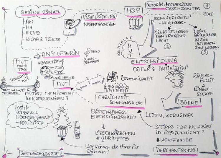 Sketchnote Sabine Dinkel Interview Skript für das Interview mit Sabine Dinkel